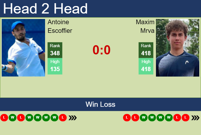 Prediction and head to head Antoine Escoffier vs. Maxim Mrva
