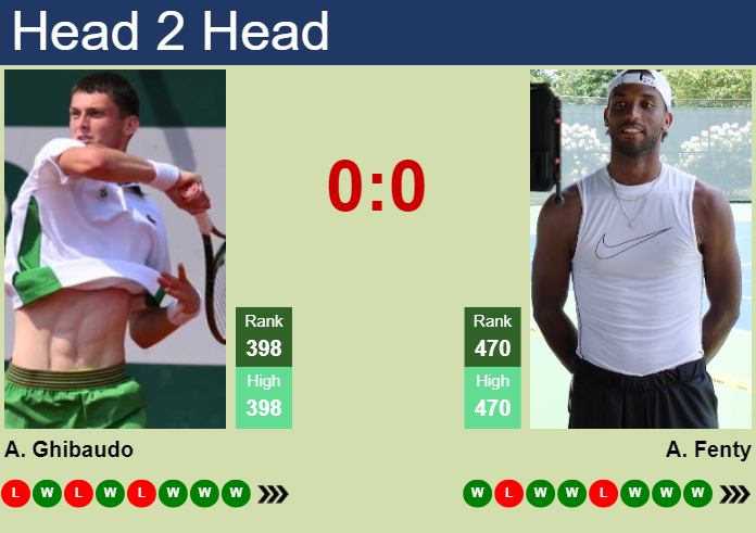 Prediction And Head To Head Antoine Ghibaudo Vs. Andrew Fenty Irspqxhpoi Prediction and head to head Antoine Ghibaudo vs. Andrew Fenty