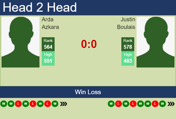 Prediction and head to head Arda Azkara vs. Justin Boulais