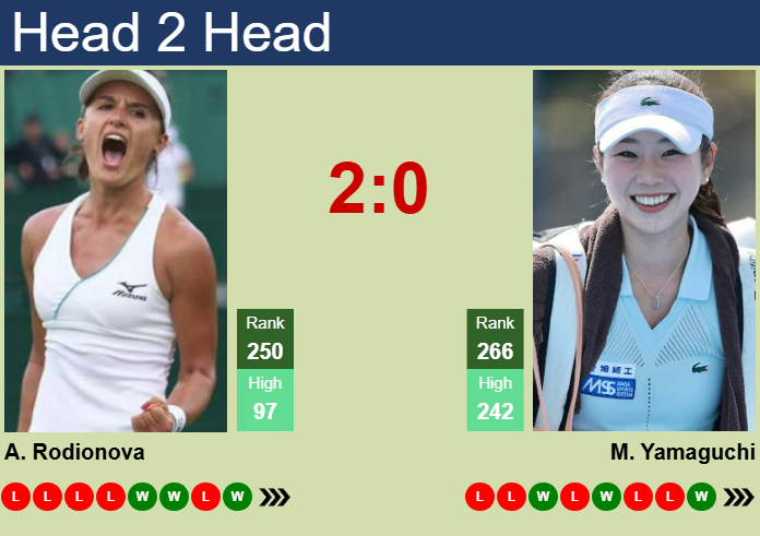 H2H, prediction of Arina Rodionova vs Mei Yamaguchi in Chennai with odds, preview, pick | 26th October 2025 Prediction and head to head Arina Rodionova vs. Mei Yamaguchi