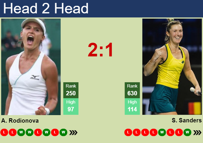 Arina Rodionova vs. Storm Hunter Chennai Open