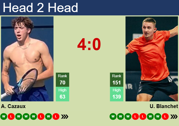 Prediction and head to head Arthur Cazaux vs. Ugo Blanchet