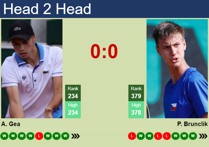 H2H, prediction of Arthur Gea vs Petr Brunclik in Monastir Challenger with odds, preview, pick | 1st November 2025 Prediction and head to head Arthur Gea vs. Petr Brunclik