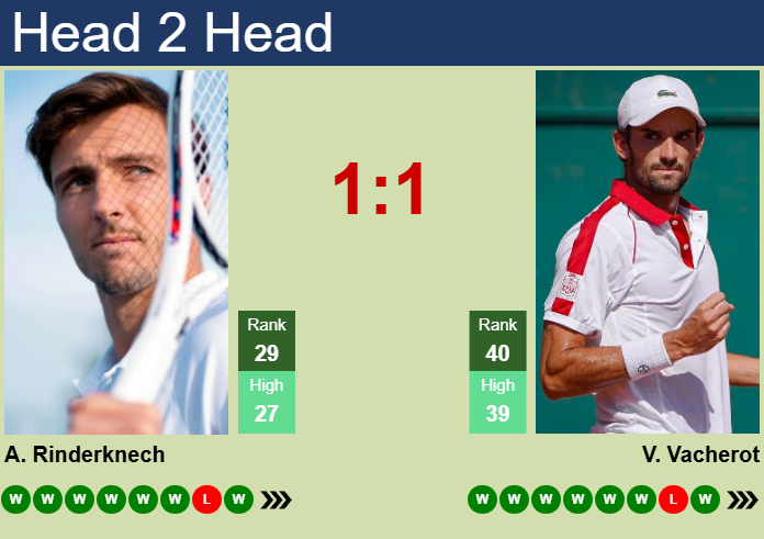 H2H, prediction of Arthur Rinderknech vs Valentin Vacherot in Paris with odds, preview, pick | 29th October 2025 Prediction and head to head Arthur Rinderknech vs. Valentin Vacherot