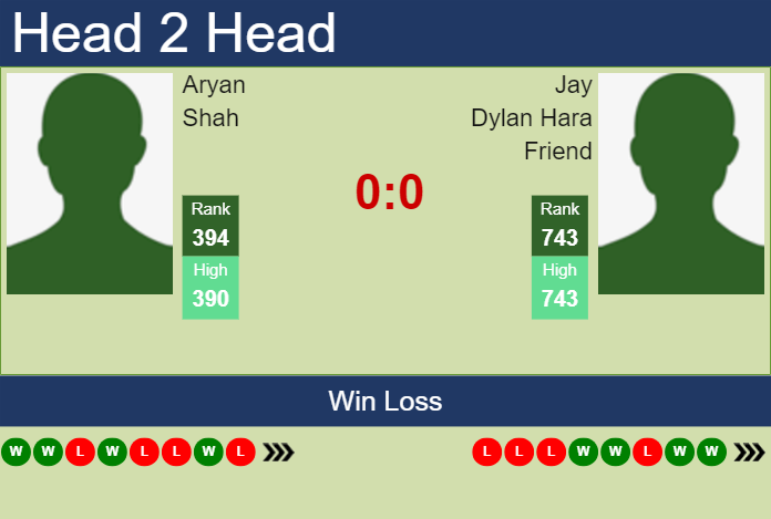 Prediction and head to head Aryan Shah vs. Jay Dylan Hara Friend