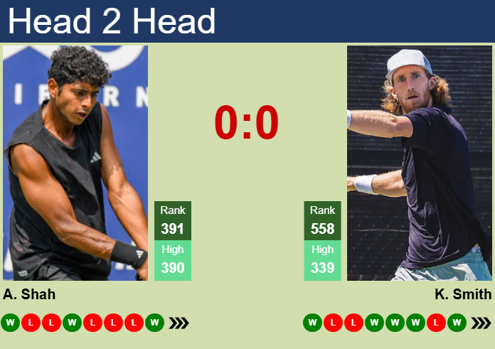 Prediction and head to head Aryan Shah vs. Keegan Smith