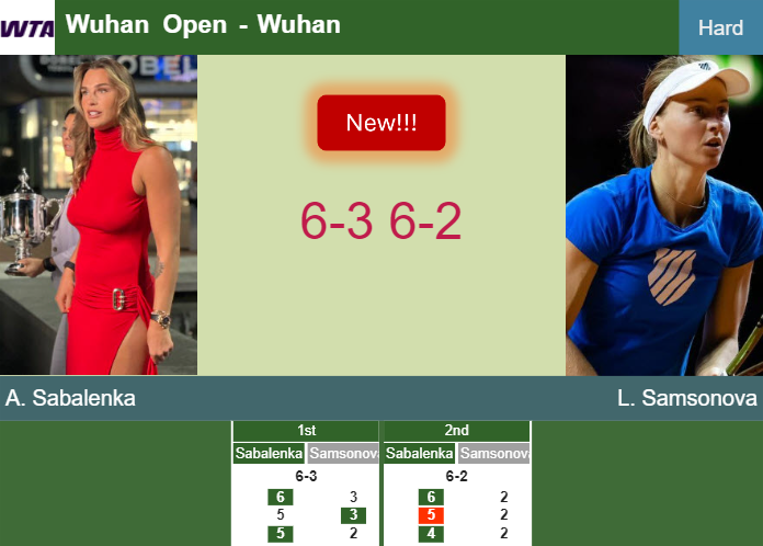 Prediction And Head To Head Aryna Sabalenka Vs Liudmila Samsonova Juzb24gby1 Prediction-and-head-to-head-Aryna-Sabalenka-vs-Liudmila-Samsonova