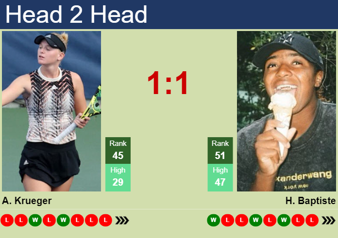 Prediction and head to head Ashlyn Krueger vs. Hailey Baptiste
