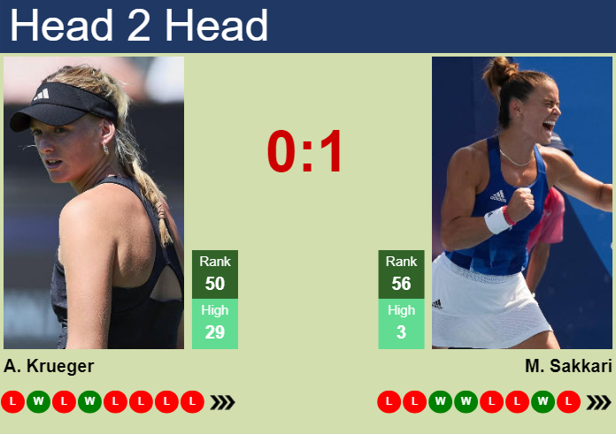 Prediction and head to head Ashlyn Krueger vs. Maria Sakkari