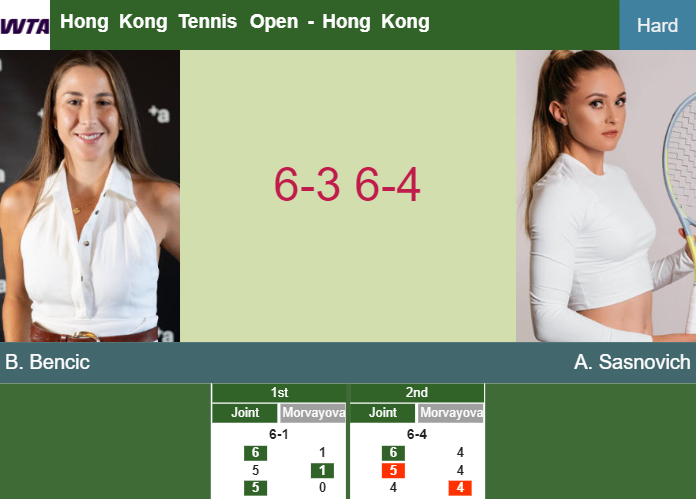 Prediction And Head To Head Belinda Bencic Vs Aliaksandra Sasnovich Poeurtsdhy Prediction-and-head-to-head-Belinda-Bencic-vs-Aliaksandra-Sasnovich