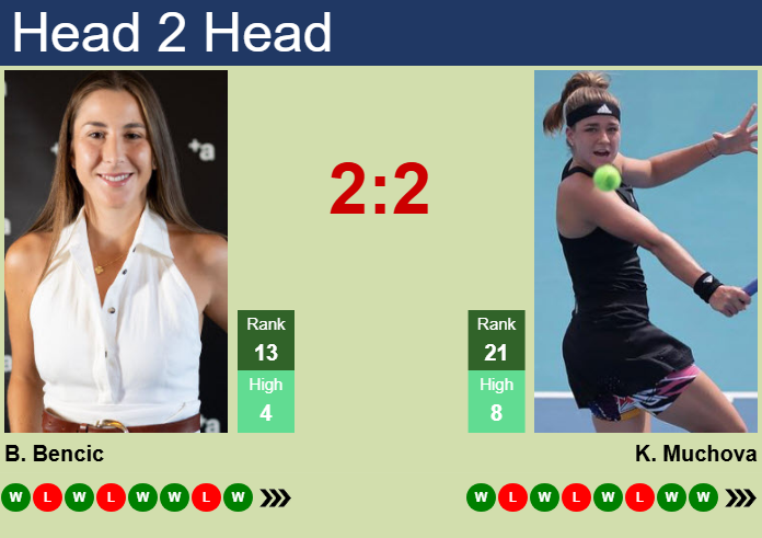 Prediction and head to head Belinda Bencic vs. Karolina Muchova