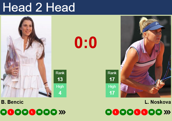 H2H, prediction of Belinda Bencic vs Linda Noskova in Tokyo with odds, preview, pick | 26th October 2025 Prediction and head to head Belinda Bencic vs. Linda Noskova