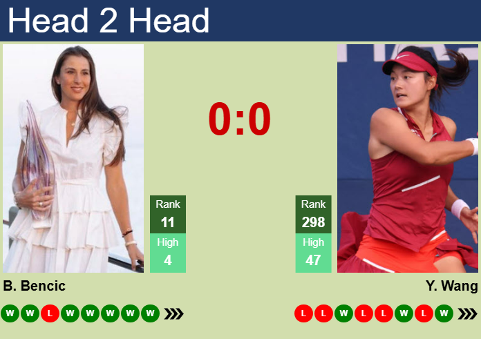 Prediction and head to head Belinda Bencic vs. Yafan Wang