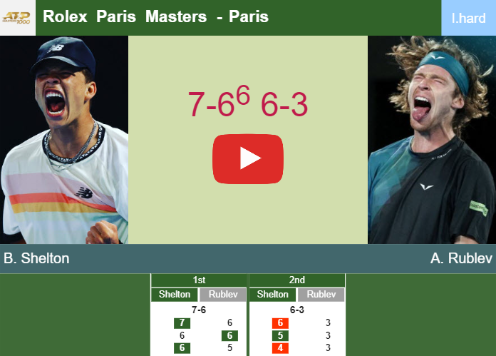 Prediction And Head To Head Ben Shelton Vs Andrey Rublev 0q385sejyx Prediction-and-head-to-head-Ben-Shelton-vs-Andrey-Rublev