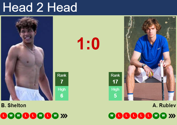 Ben Shelton vs. Andrey Rublev Rolex Paris Masters