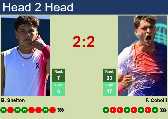 Ben Shelton vs. Flavio Cobolli Rolex Paris Masters