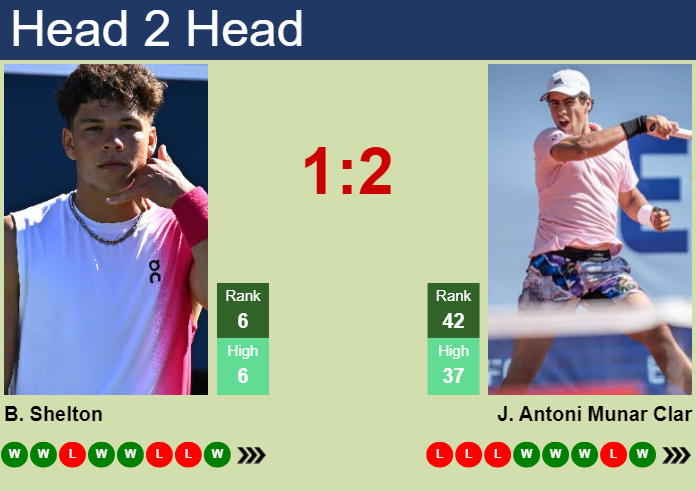 Ben Shelton vs. Jaume Antoni Munar Clar Swiss Indoors Basel