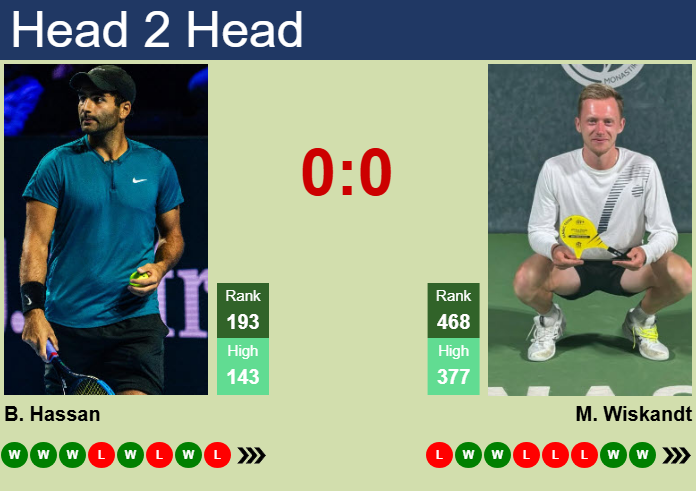 Prediction and head to head Benjamin Hassan vs. Max Wiskandt
