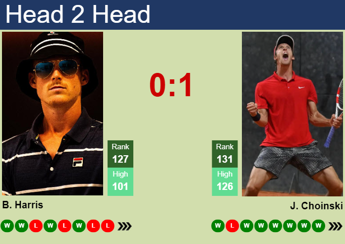 Prediction and head to head Billy Harris vs. Jan Choinski