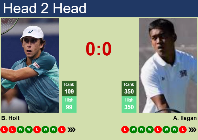 Prediction and head to head Brandon Holt vs. Andre Ilagan