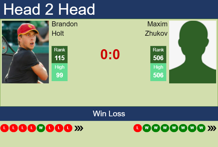 Prediction and head to head Brandon Holt vs. Maxim Zhukov