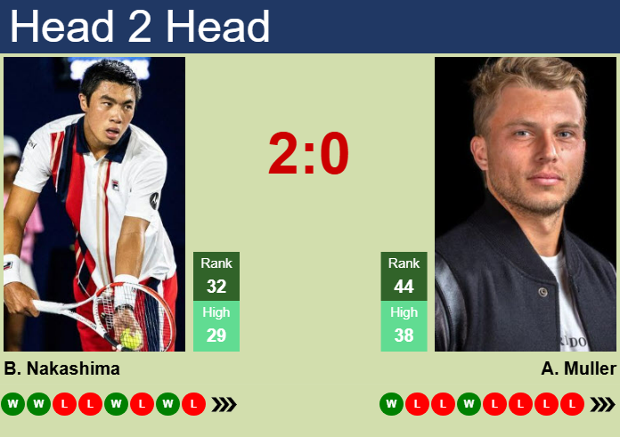 Brandon Nakashima vs. Alexandre Muller Rolex Paris Masters