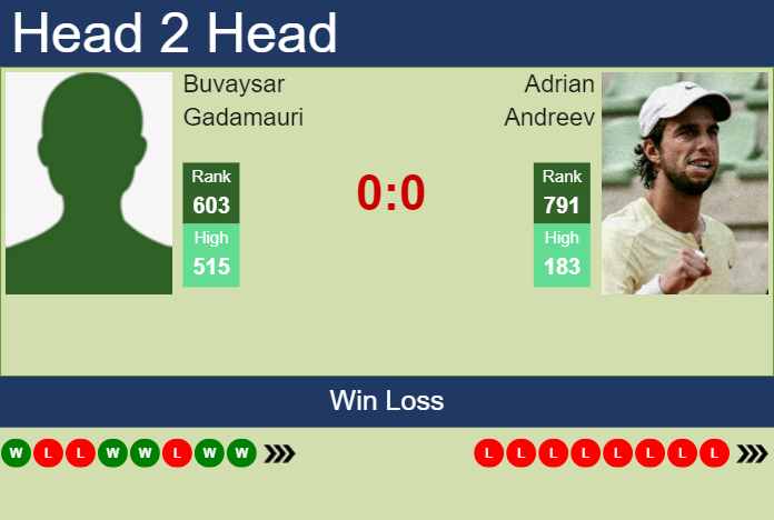 Prediction and head to head Buvaysar Gadamauri vs. Adrian Andreev
