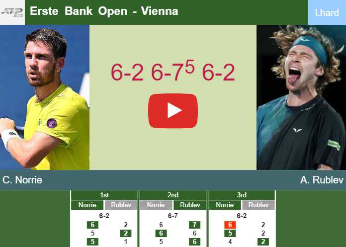 Prediction And Head To Head Cameron Norrie Vs Andrey Rublev Zusgakr3w2 Prediction-and-head-to-head-Cameron-Norrie-vs-Andrey-Rublev