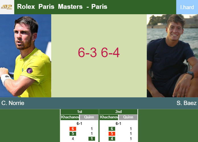 Prediction-and-head-to-head-Cameron-Norrie-vs-Sebastian-Baez