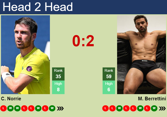 Prediction and head to head Cameron Norrie vs. Matteo Berrettini