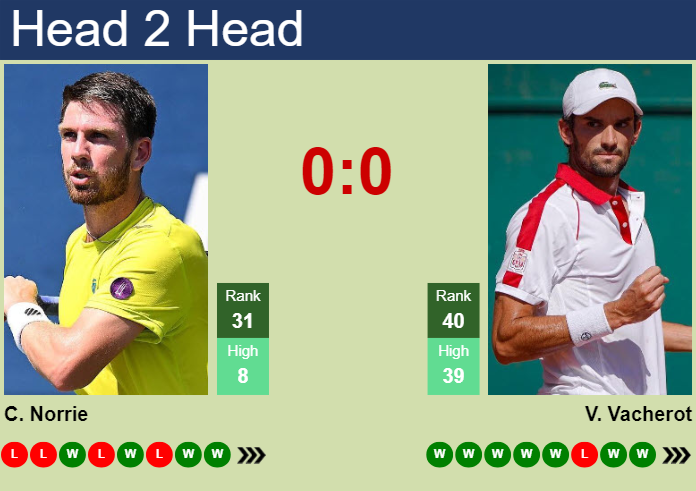 Prediction and head to head Cameron Norrie vs. Valentin Vacherot