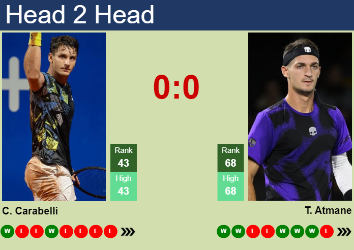 Prediction and head to head Camilo Ugo Carabelli vs. Terence Atmane