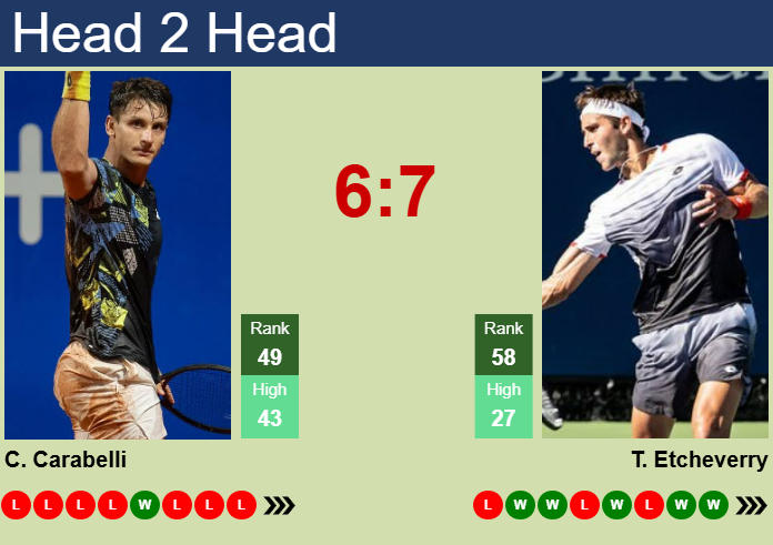 H2H, prediction of Camilo Ugo Carabelli vs Tomas Martin Etcheverry in Paris with odds, preview, pick | 28th October 2025 Prediction and head to head Camilo Ugo Carabelli vs. Tomas Martin Etcheverry