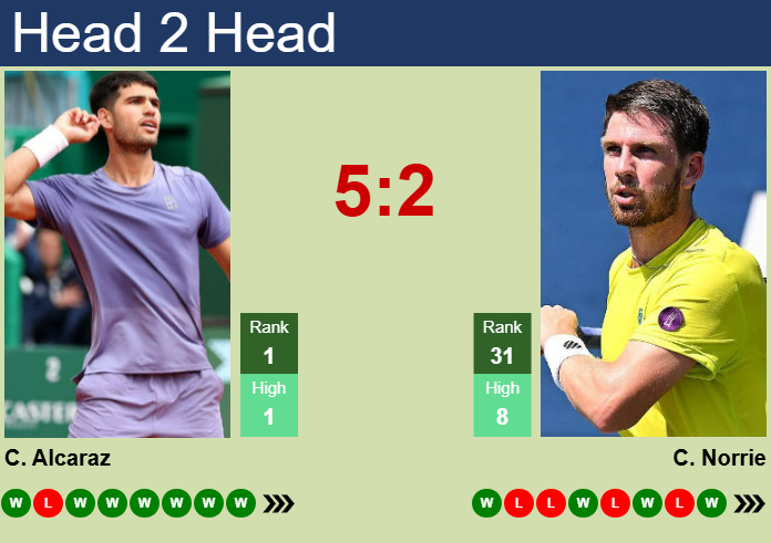 Carlos Alcaraz vs. Cameron Norrie Rolex Paris Masters