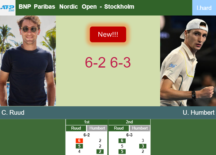 LIVE UPDATE. Casper Ruud claims the BNP Paribas Nordic Open – STOCKHOLM RESULTS Prediction-and-head-to-head-Casper-Ruud-vs-Ugo-Humbert