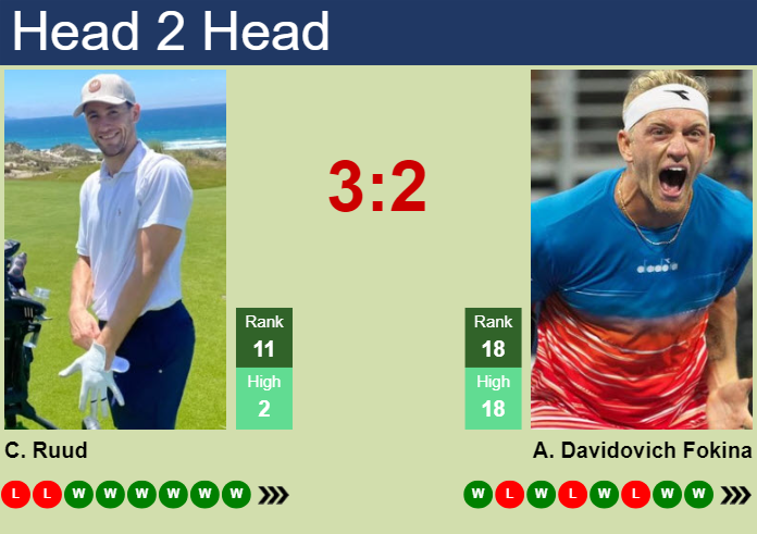 H2H, prediction of Casper Ruud vs Alejandro Davidovich Fokina in Basel with odds, preview, pick | 24th October 2025 Prediction and head to head Casper Ruud vs. Alejandro Davidovich Fokina