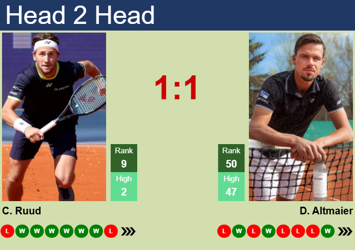 H2H, prediction of Casper Ruud vs Daniel Altmaier in Paris with odds, preview, pick | 29th October 2025 Prediction and head to head Casper Ruud vs. Daniel Altmaier