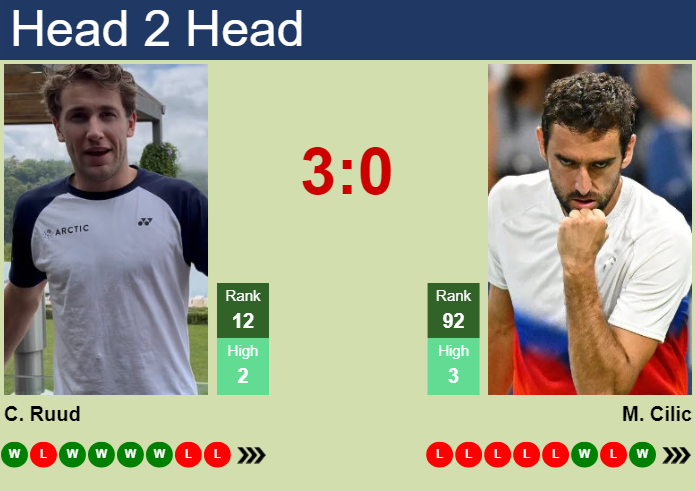 Casper Ruud vs. Marin Cilic BNP Paribas Nordic Open