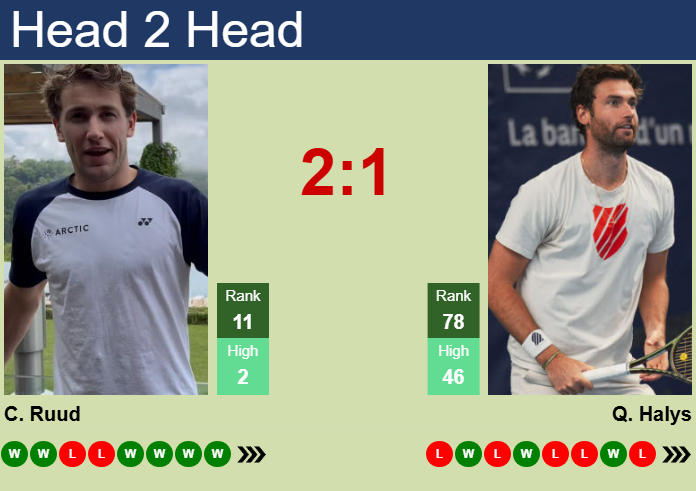 Casper Ruud vs. Quentin Halys Swiss Indoors Basel