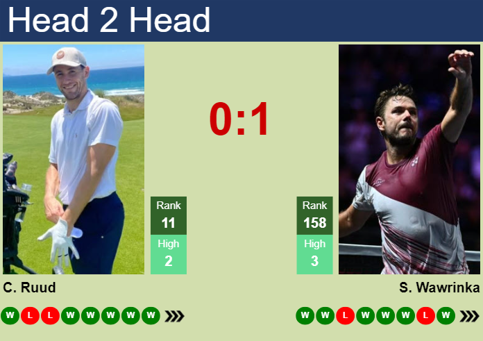 Stan Wawrinka vs. Casper Ruud Swiss Indoors Basel