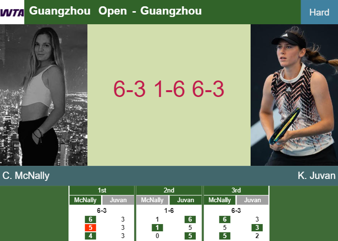 Prediction-and-head-to-head-Caty-McNally-vs-Kaja-Juvan