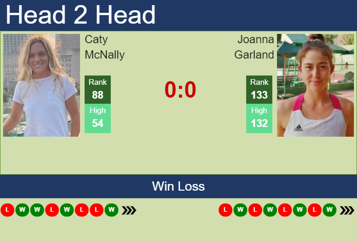Caty McNally vs. Joanna Garland Japan Open