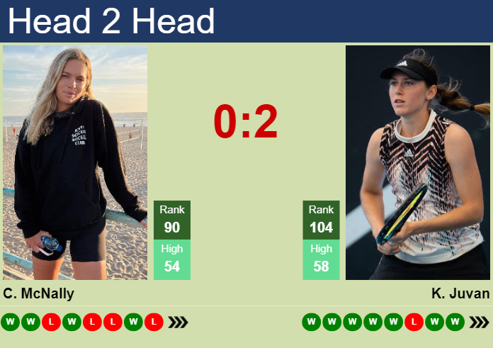 Prediction And Head To Head Caty Mcnally Vs. Kaja Juvan Tyms2jkmkm Prediction and head to head Caty McNally vs. Kaja Juvan
