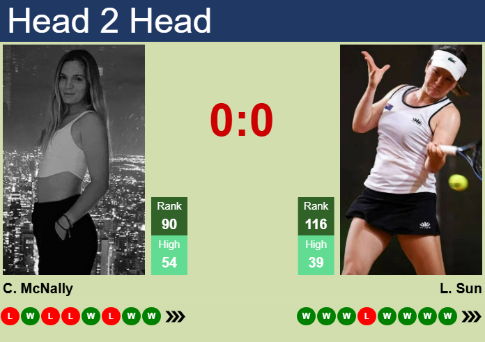 Prediction and head to head Caty McNally vs. Lulu Sun