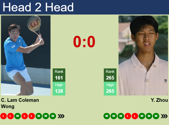Prediction and head to head Chak Lam Coleman Wong vs. Yi Zhou