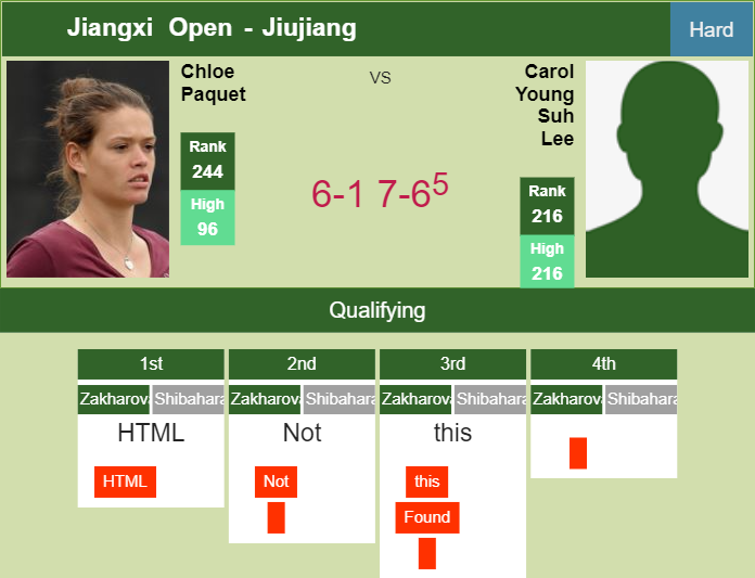 Prediction-and-head-to-head-Chloe-Paquet-vs-Carol-Young-Suh-Lee