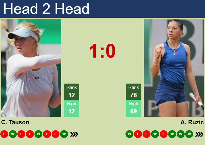 Prediction and head to head Clara Tauson vs. Antonia Ruzic