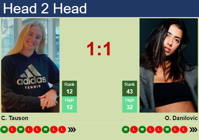 Prediction and head to head Clara Tauson vs. Olga Danilovic