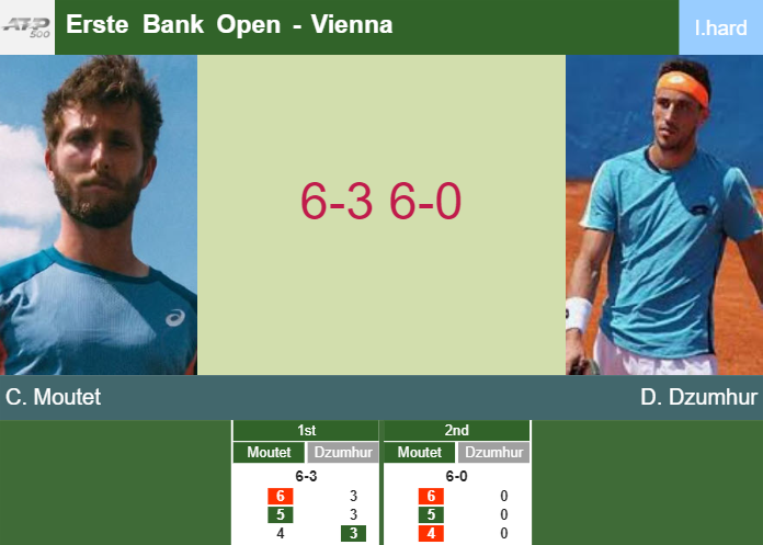 Prediction-and-head-to-head-Corentin-Moutet-vs-Damir-Dzumhur