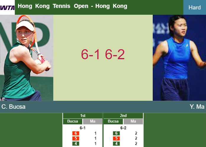 Prediction-and-head-to-head-Cristina-Bucsa-vs-Yexin-Ma